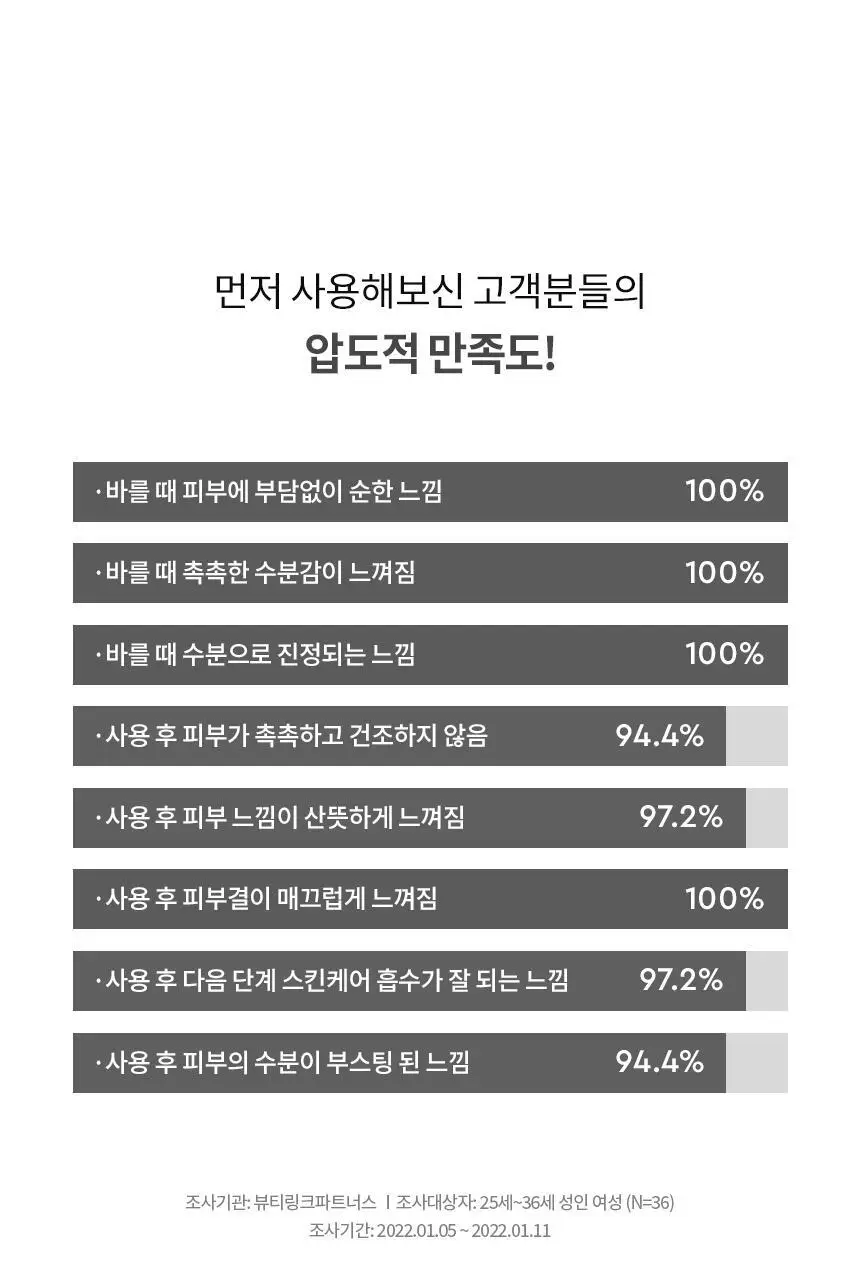 [NEW] 헤라 하이드로 듀 플럼핑 앰플 50ml 상세페이지 19
